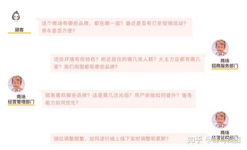 蜂鳥視圖 以CAD圖紙解構(gòu)與數(shù)據(jù)中臺(tái)重塑商業(yè)地產(chǎn)可視化管控新范式