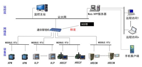 智能守護，高效驅動——化工電力水泥行業專用電動機監控系統及其配套設備